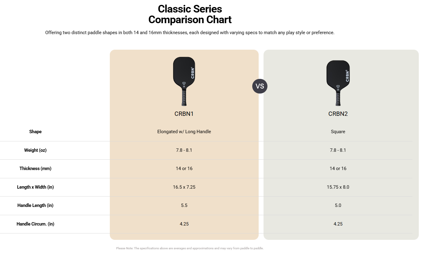 CRBN² Classic (Square)