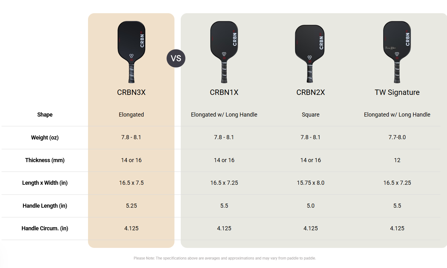 CRBN³ X Series (Elongated)